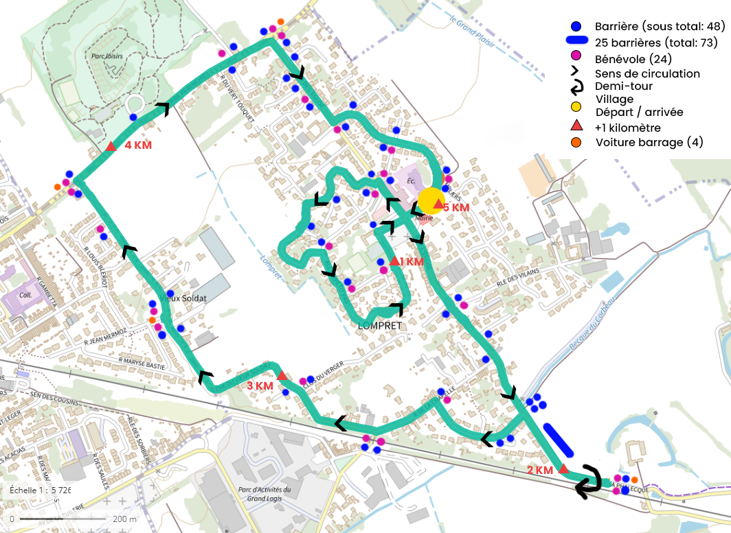 Parcours